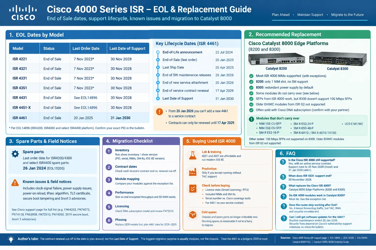 cisco 4000 series isr eol